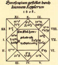 Kepler
                    horoscope